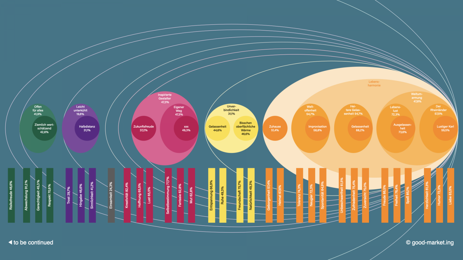 Emotions-Cluster sind die Grundlage für die Modellierung von Charakteren